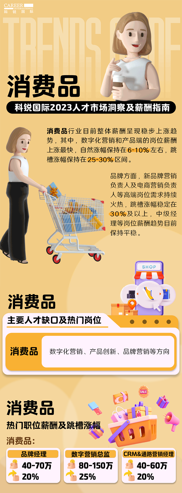知名猎头公司bifa必发官网国际发布的薪酬报告——《2023人才市场洞察及薪酬指南-消费品篇》